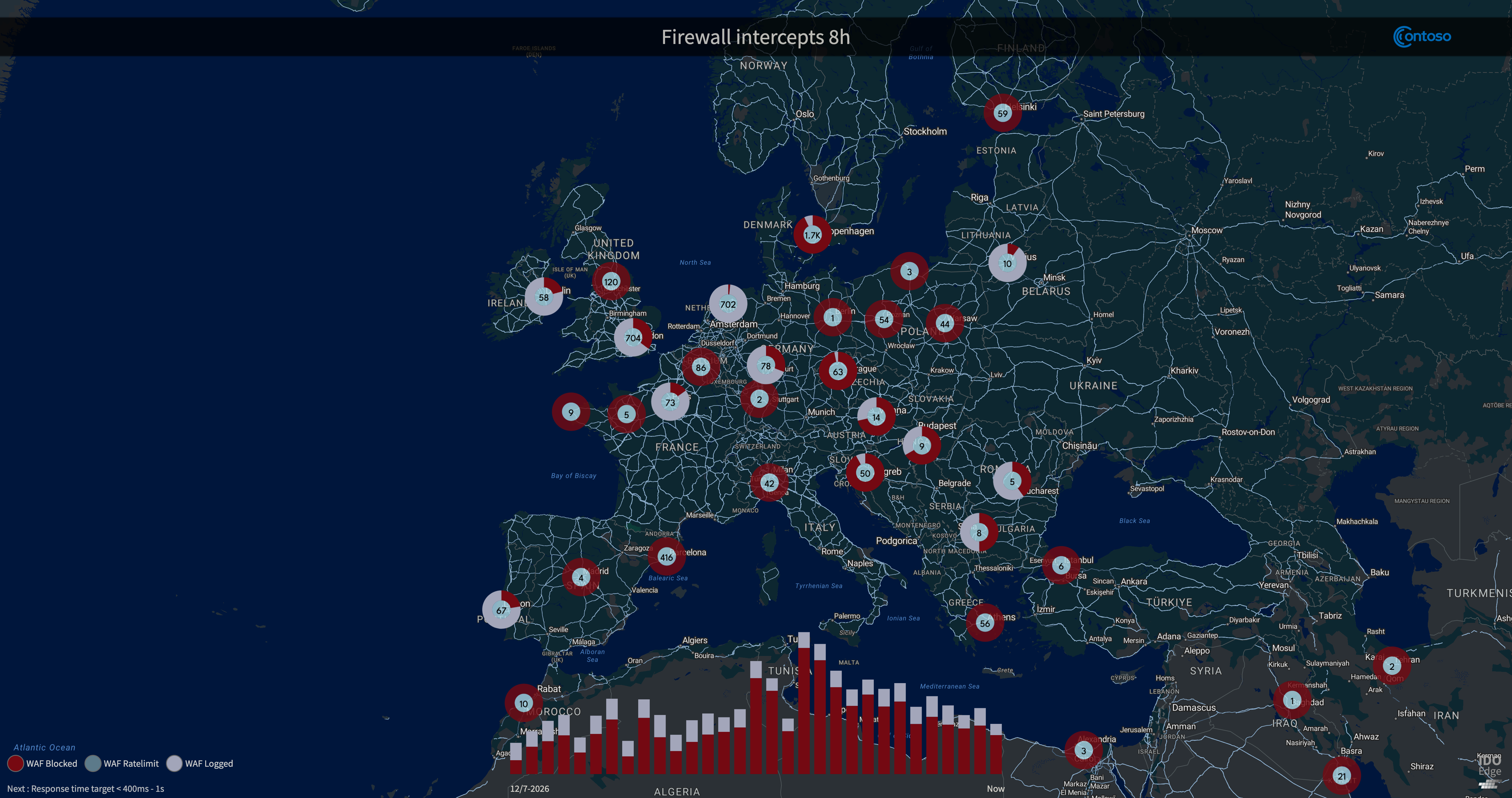 Security visualisations (WAF & RADR)